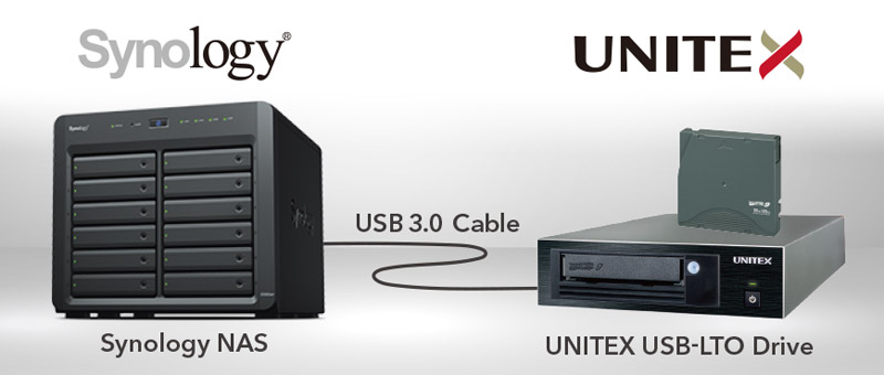 Synology NAS & UNITEX LTO ダイレクトアーカイブシステム 製品画像