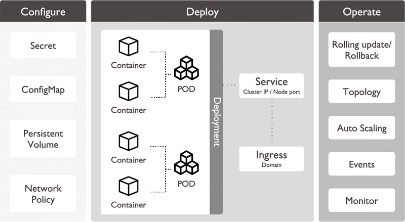 Rapid Container Service(RCS):AIサービスの即時展開を実現