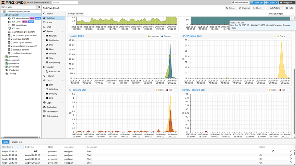 Proxmox VE 9.0 Metrics