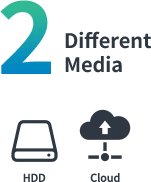 2 Different Media